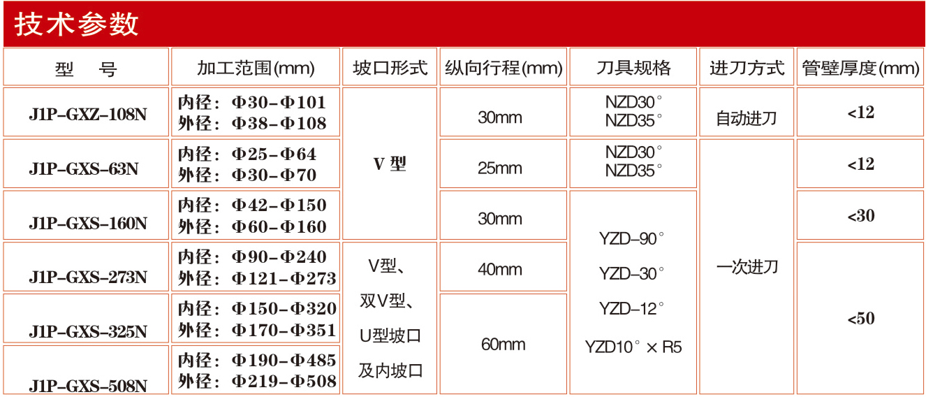 J1P-GXZ-108N型內(nèi)脹式自動坡口機(jī)